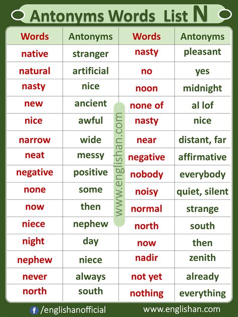 351 Opposite Words (Antonyms) List in English .